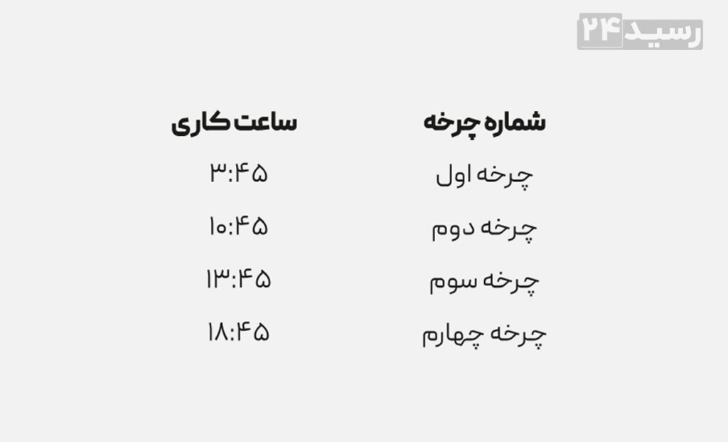 ساعات واریز پایا + جدول ساعات جدید انتقال وجه پایا ۱۴۰۳