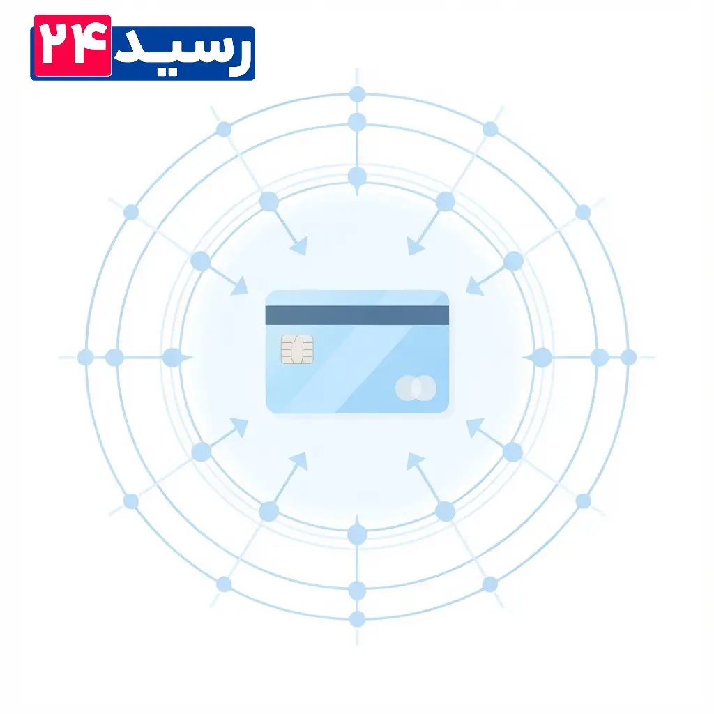 سقف تراکنش بانکی